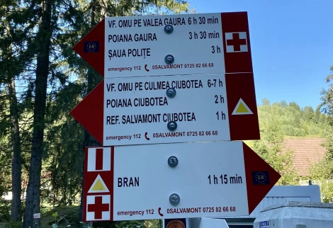 Indicator valea gaura